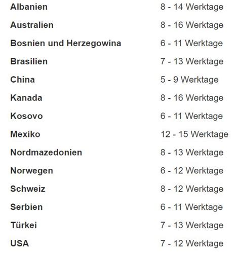 weltweit borderguru